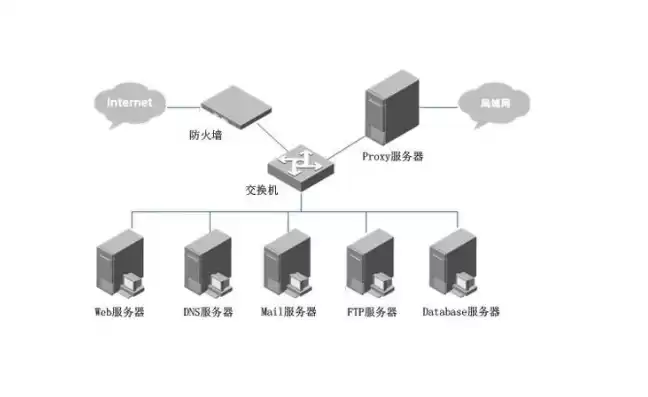 软件系统部署图，软件系统部署在服务器