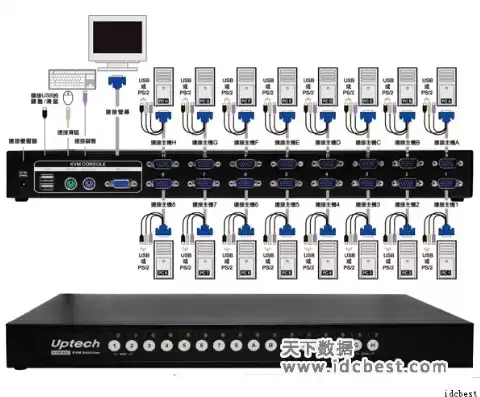 服务器kvm切换器使用方法，服务器kvm