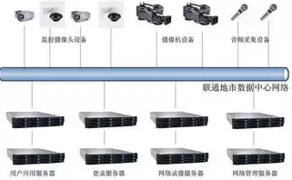 轻量服务器搭建k8s，轻量服务器搭建ip