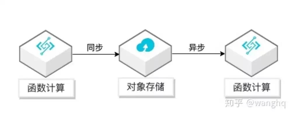 对象存储源码是什么，对象存储源码