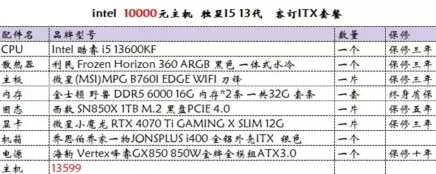 itx主机配置推荐2021，itx主机有什么缺点