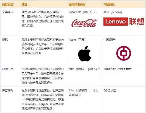 域名注册规定有哪些类型的商标呢，域名注册规定有哪些类型的商标呢