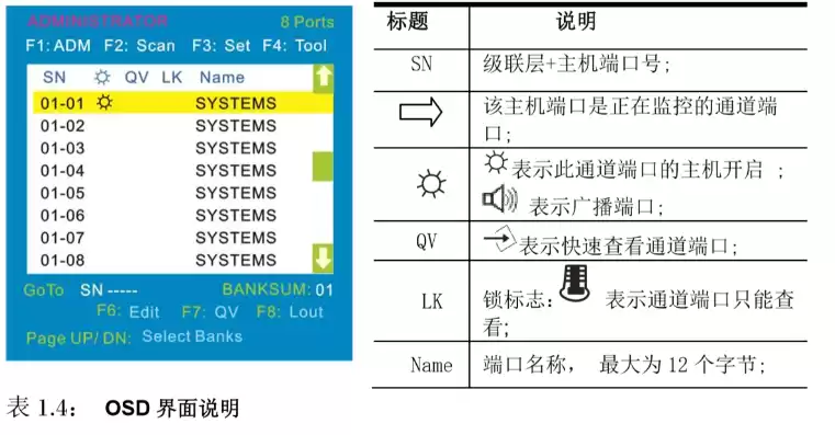 kvm221切换快捷键，kvm切换主机快捷键是哪个