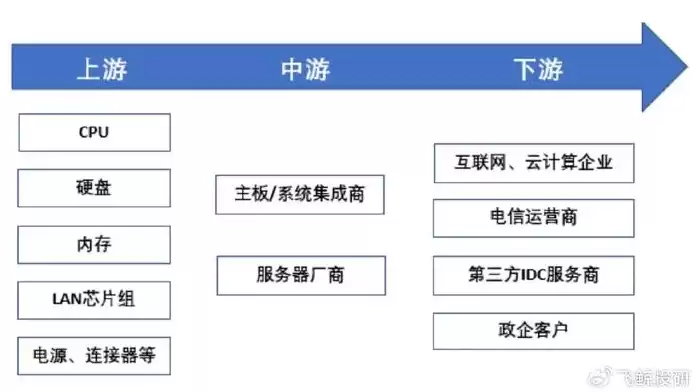 AI服务器龙头上市公司，ai服务器龙头