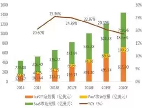 全球云服务市场规模，在全球云服务市场排名前三的是什么公司