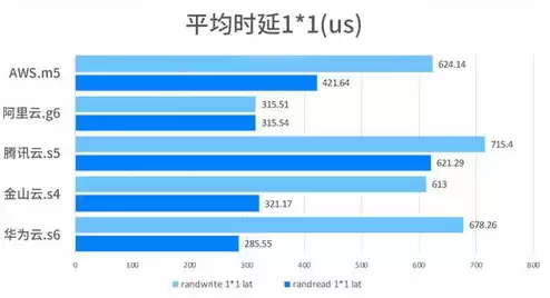 主流服务器厂商，主流服务器厂家有