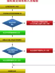 域名注册英文翻译，域名注册 英文