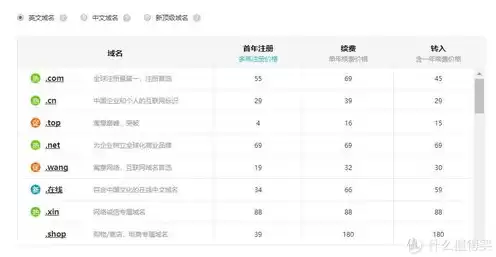 域名注册英文翻译，域名注册 英文