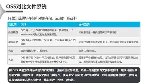 对象存储服务oss适用于哪些应用场景，对象存储服务obs