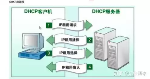 域名服务器的主要作用，域名服务器的好处