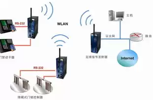 请问网络服务器怎么连接，请问网络服务器