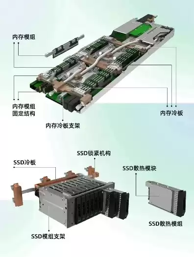 服务器液冷系统设计，服务器液冷概念龙头股