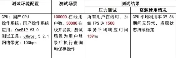 服务器性能分析报告，系统服务器的性能测试报告表