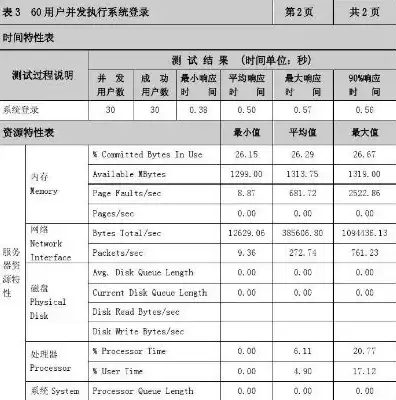 服务器性能分析报告，系统服务器的性能测试报告表