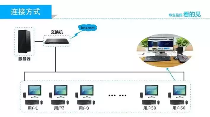 云终端怎么用，云终端机主机设置