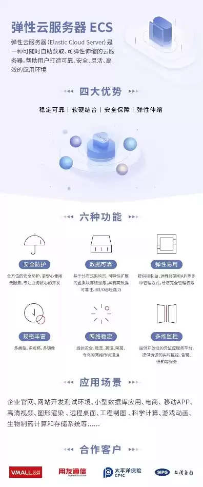 弹性云服务器 ecs 是什么意思，弹性云服务器 ecs 是什么