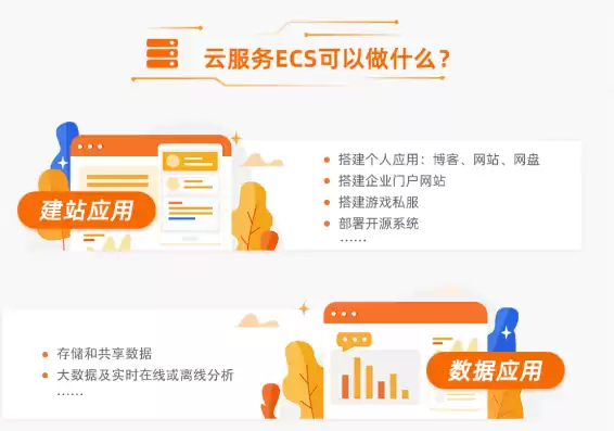 弹性云服务器 ecs 是什么意思，弹性云服务器 ecs 是什么