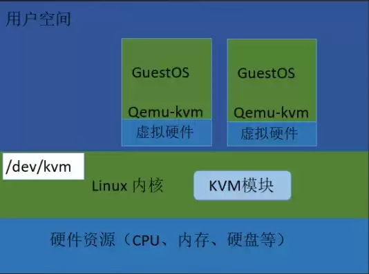 kvm和virtualbox，kvm虚拟机与vbox