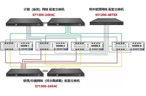 服务器超融合组成什么意思，服务器超融合组成