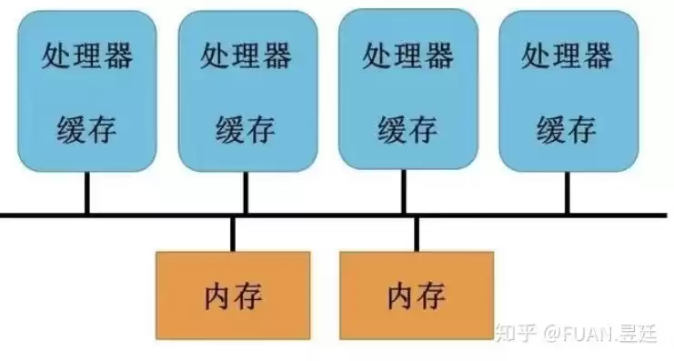 物理机虚拟机区别，物理机cpu和虚拟机cpu