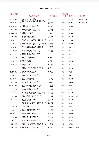 域名查询注册人电话号码，如何查询域名注册人联系方式信息明细