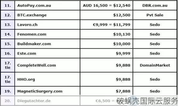 域名注册收费标准，域名注册多少钱?