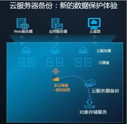 云服务器数据库备份，云服务器的数据备份