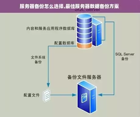 云服务器数据库备份，云服务器的数据备份