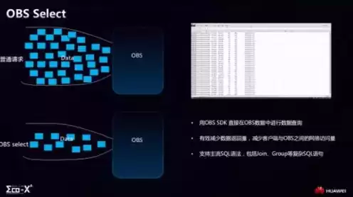 云空间的数据，云空间购买的对象存储如何使用