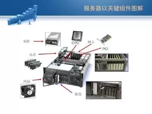 服务器硬件组成有哪些部分，服务器硬件组成有哪些