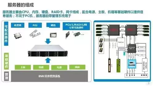 服务器硬件组成有哪些部分，服务器硬件组成有哪些