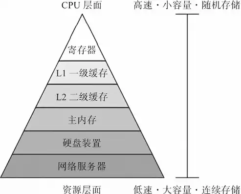 服务器硬件组成有哪些部分，服务器硬件组成有哪些