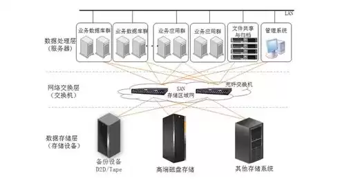 两台服务器主备怎么配置，两台服务器集群怎么搭建的