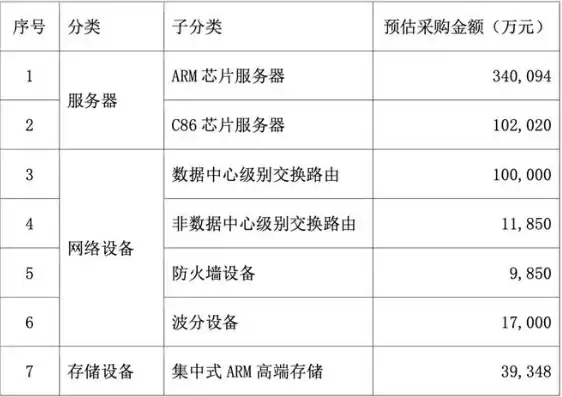 购买服务器属于什么费用，购买服务器计入什么会计科目