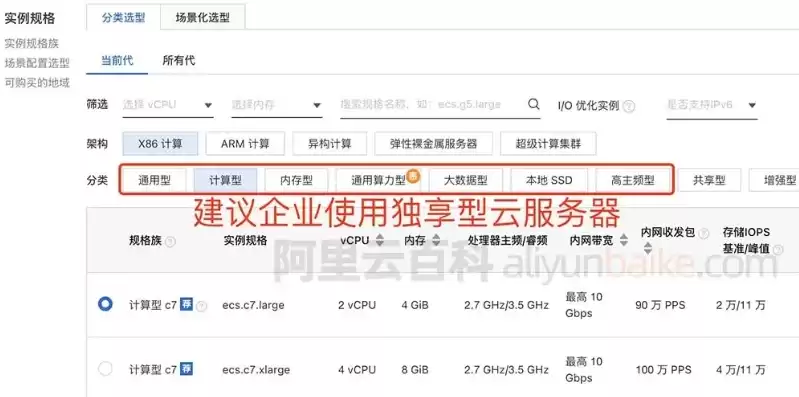 阿里云服务器配置详解表，阿里云服务器配置详解