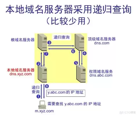 电脑服务器地址如何看，电脑服务器地址和端口怎么查