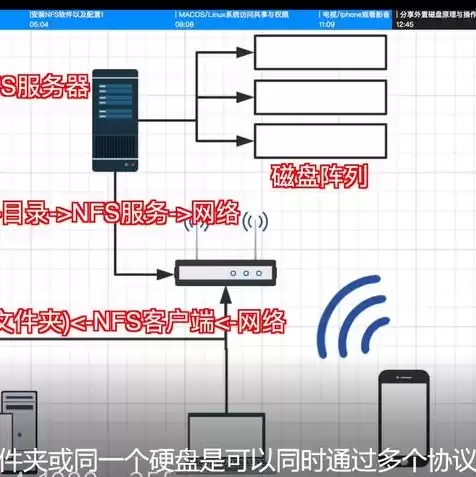 家庭服务器多少钱一个，家庭服务器多少钱