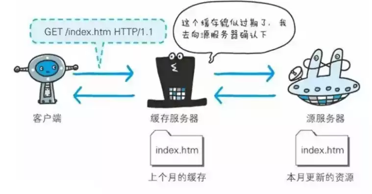 资源服务器异常怎么解决的，资源服务器异常怎么解决