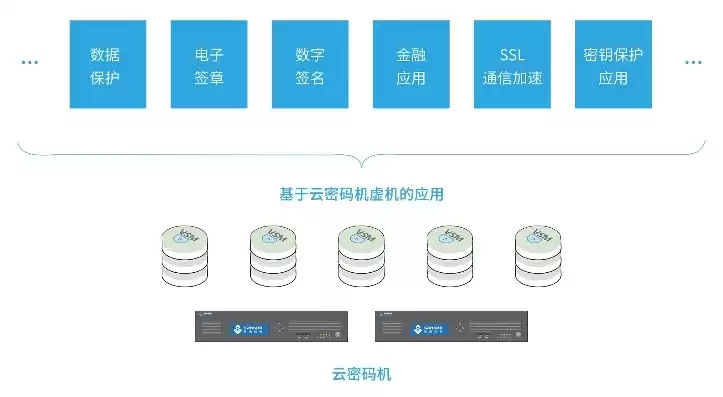 云空间服务器异常怎么解决，云空间服务器