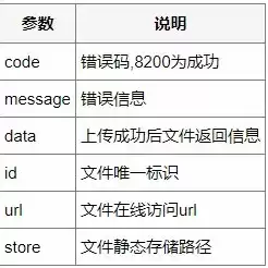 对象储存oss能当网盘吗，对象存储oss提供那种接口协议是什么