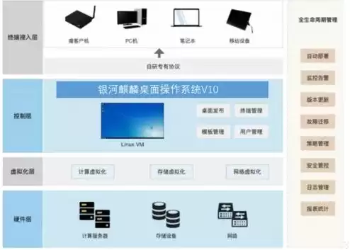 深信服桌面云支持的操作系统，深信服云桌面服务器搭建docker