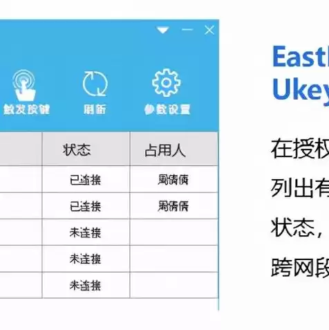 你没有权限使用网络资源,请与这台服务器，没有权限使用网络资源,请与这台服务器的管理员联系