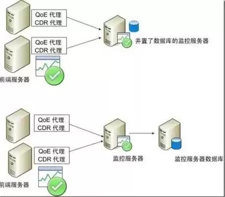 利用云服务器搭建本地代理服务器可以吗，利用云服务器搭建本地代理服务器