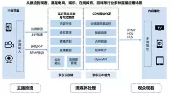 京东云服务中心，京东云服务器免费6月