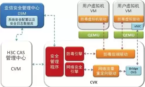 阿里云安全组策略，阿里云服务器如何设置安全策略模式