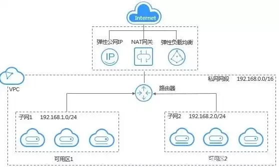 阿里云安全组策略，阿里云服务器如何设置安全策略模式