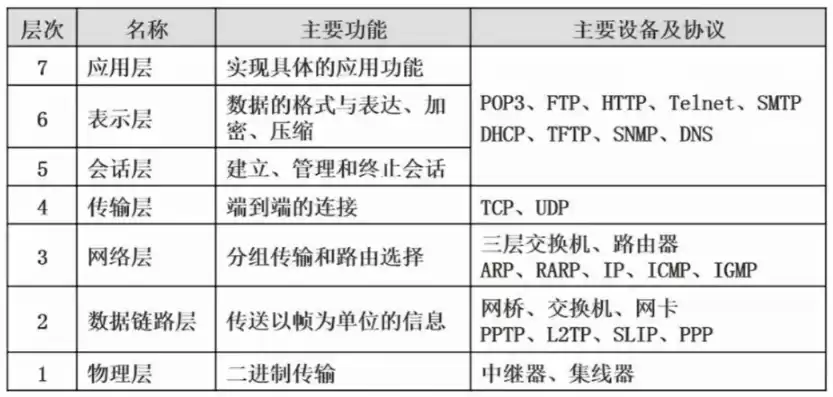 服务器网络的优缺点分析，服务器网络的优缺点