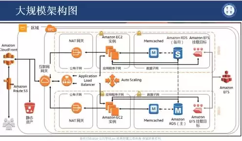 aws 容器服务，aws云服务器自动扩容在哪里