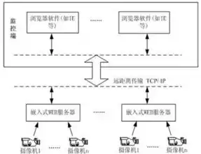 监控服务器的作用，服务器的作用