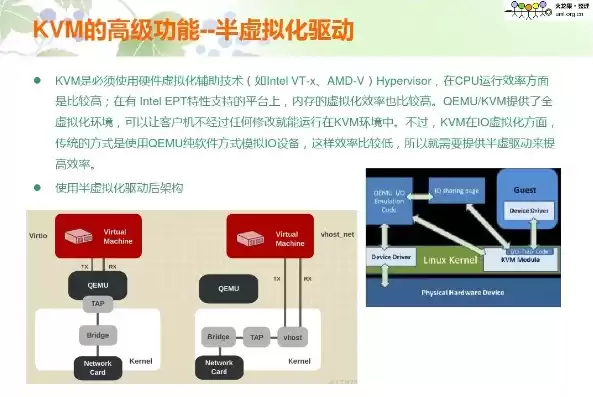 kvm虚拟化软件，kvm虚拟机官网下载